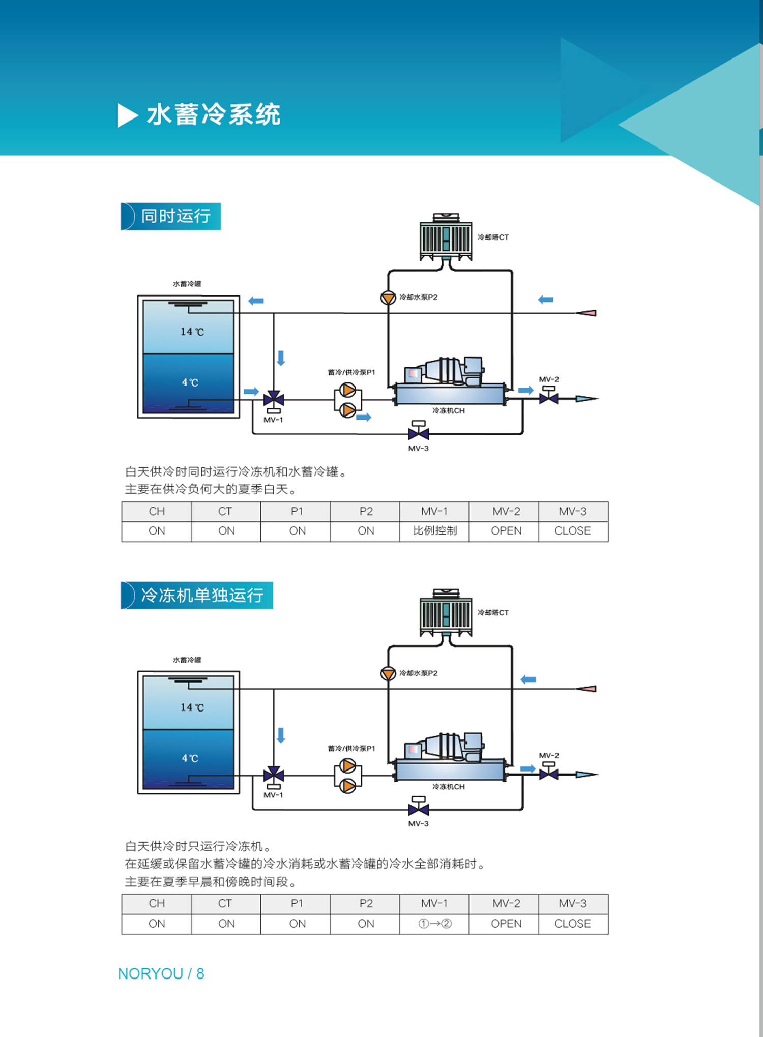 球王会官网(中国区)官方入口