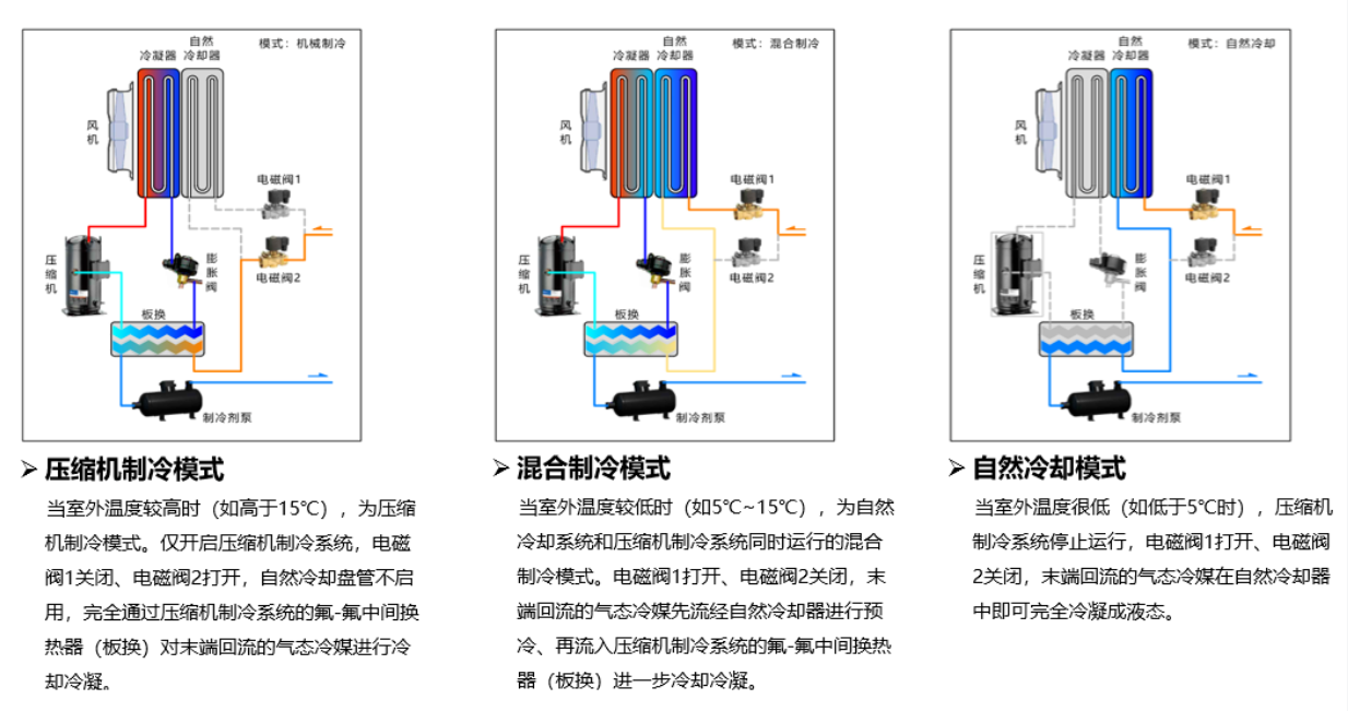 产品中心_北京能友能源手艺有限公司